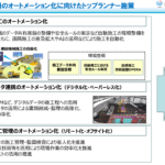 i-Construction 2.0の3本柱である施工・データ連携・施工管理のオートメーション化を示した国土交通省資料