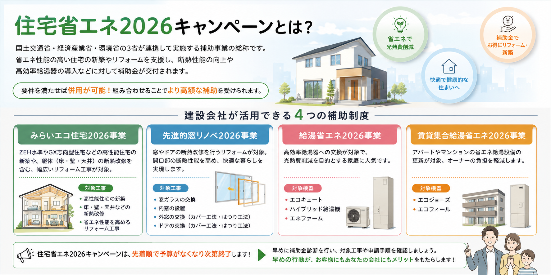 住宅省エネ2026キャンペーンの4つの補助制度をまとめた図解