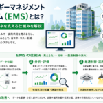 エネルギーマネジメントシステム（EMS）の仕組みと建物設備の省エネ管理を説明する図解
