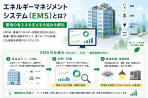 Speciate Inc. 関連画像