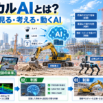 フィジカルAIがカメラ・LiDAR・各種センサーで建設現場を認識し、自動施工・点検ロボット・資材搬送を支援する仕組みの図解